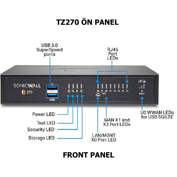 SonicWall TZ270 Secure Upgrade Plus – Essential Edition 3 Yıl Lisans (02-SSC-6847)