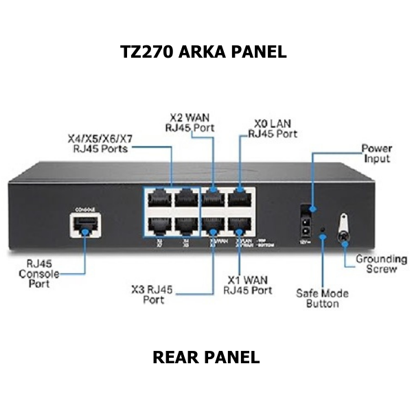 SonicWall TZ270 Secure Upgrade Plus – Essential Edition 3 Yıl Lisans (02-SSC-6847)
