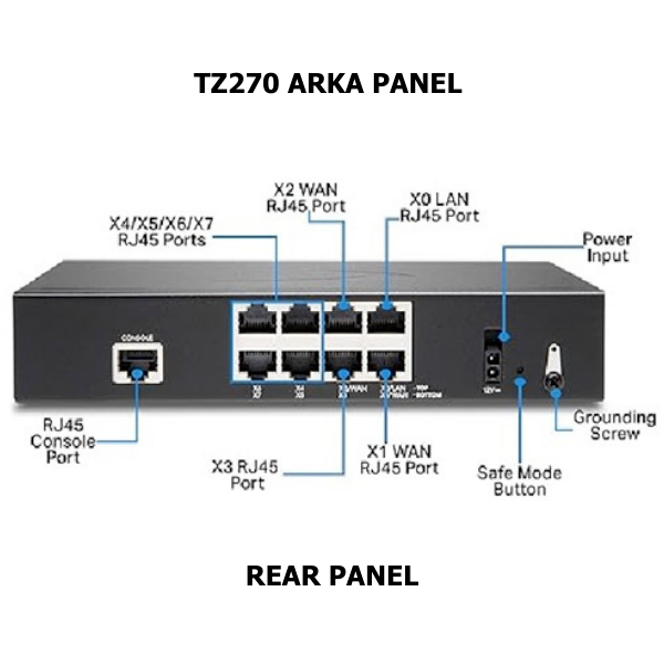 SonicWall TZ270 Secure Upgrade Plus – Essential Edition 3 Yıl Lisans (02-SSC-6847)