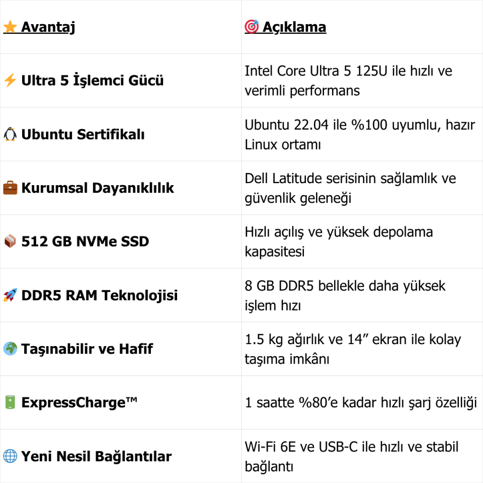 DELL POR Ultra 5 125U Lati3450/8/512 14 UBU